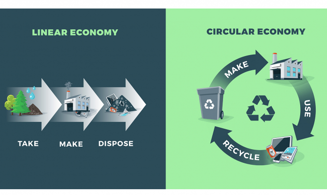 Circular economy