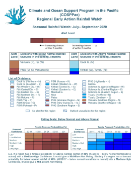 Early Action rainfall